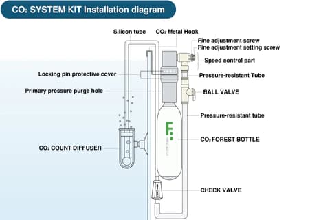 DOOA CO2 System Kit | Aqua Club