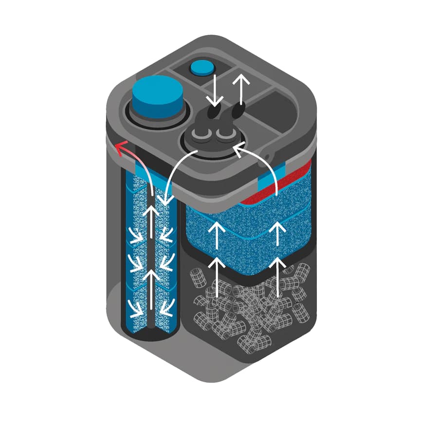 Oase BioMaster 250 - External Aquarium Filter