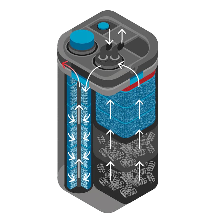 Oase BioMaster 600 - External Aquarium Filter