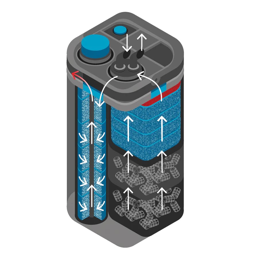 Oase BioMaster Thermo 850 - External Aquarium Filter
