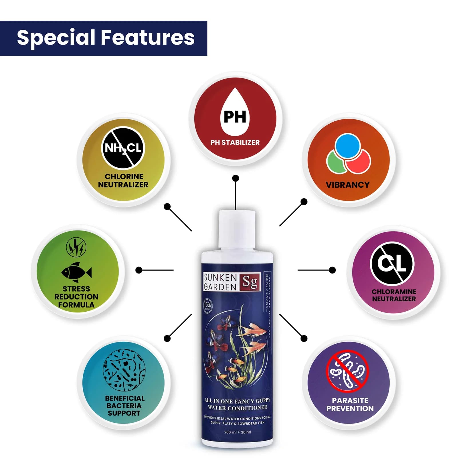 Buy Sunken Garden Fancy Guppy Water Conditioner, guppy water conditioner India, all-in-one guppy conditioner, livebearer water conditioner, guppy fin protection water treatment, Indian tap water aquarium conditioner, guppy tank pH stabiliser, guppy breeding tank conditioner, fancy guppy colour enhancer, tropical fish water conditioner India, safe water conditioner for shrimp and plants