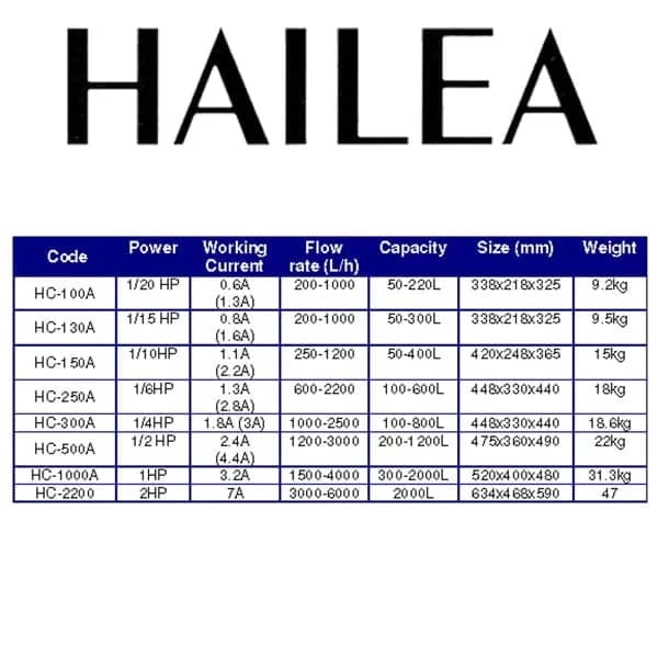 Hailea HC 300A Aquarium Chiller - Hailea HC 300A chiller, aquarium chiller 1/4 HP, fish tank cooling system, Hailea aquarium cooler, 100-800L aquarium chiller, R134a aquarium chiller, silent aquarium chiller, titanium evaporator chiller, freshwater aquarium chiller India, marine aquarium chiller India, efficient aquarium cooling
