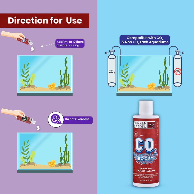 Sunken Garden Liquid CO2 Booster