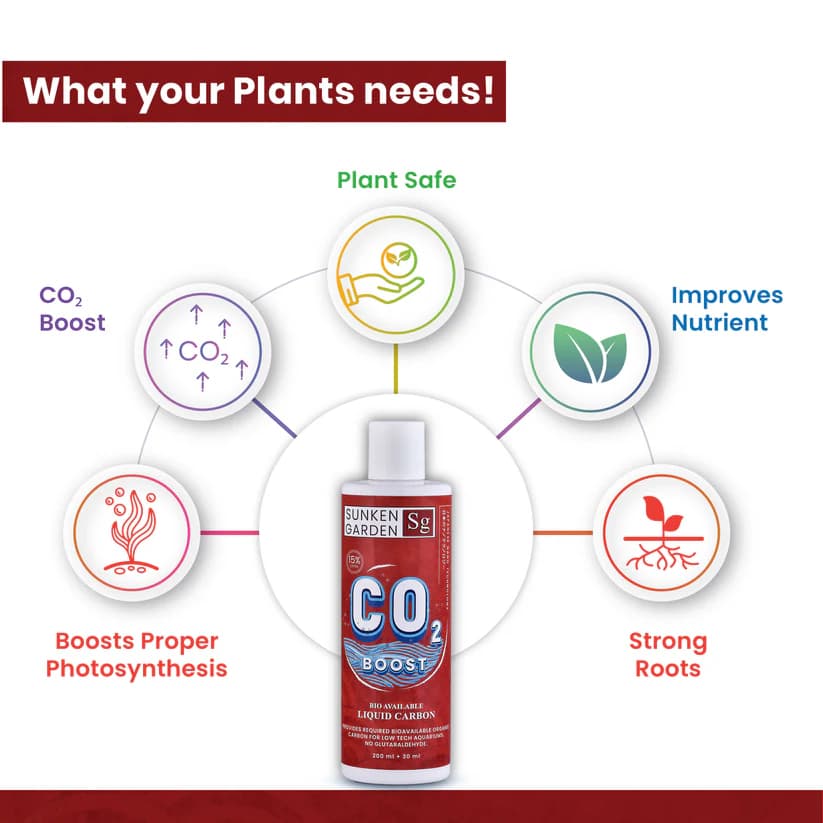 Sunken Garden Liquid CO2 Booster