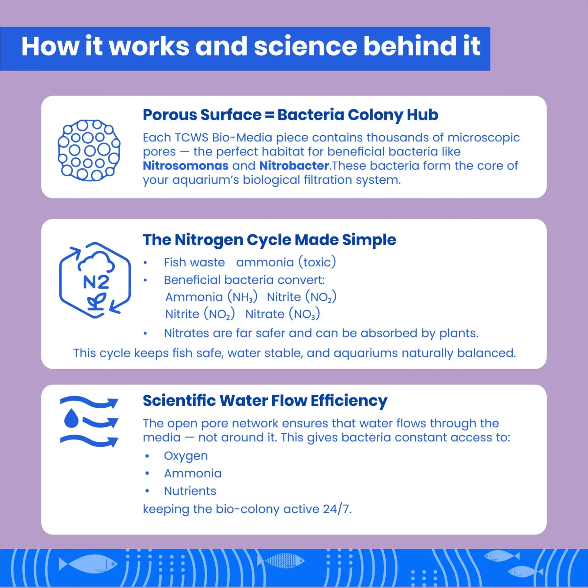 TCWS Biomedia for Aquarium Filters - Enhance Water Quality - TCWS biomedia, aquarium filter media, biological filter media, fish tank biomedia India, aquarium filtration media, clear water aquarium, ammonia nitrite reduction, beneficial bacteria aquarium, aquarium biological support, filter media 250gm, filter media 500gm, filter media 1kg, TCWS aquarium products, healthy aquarium water