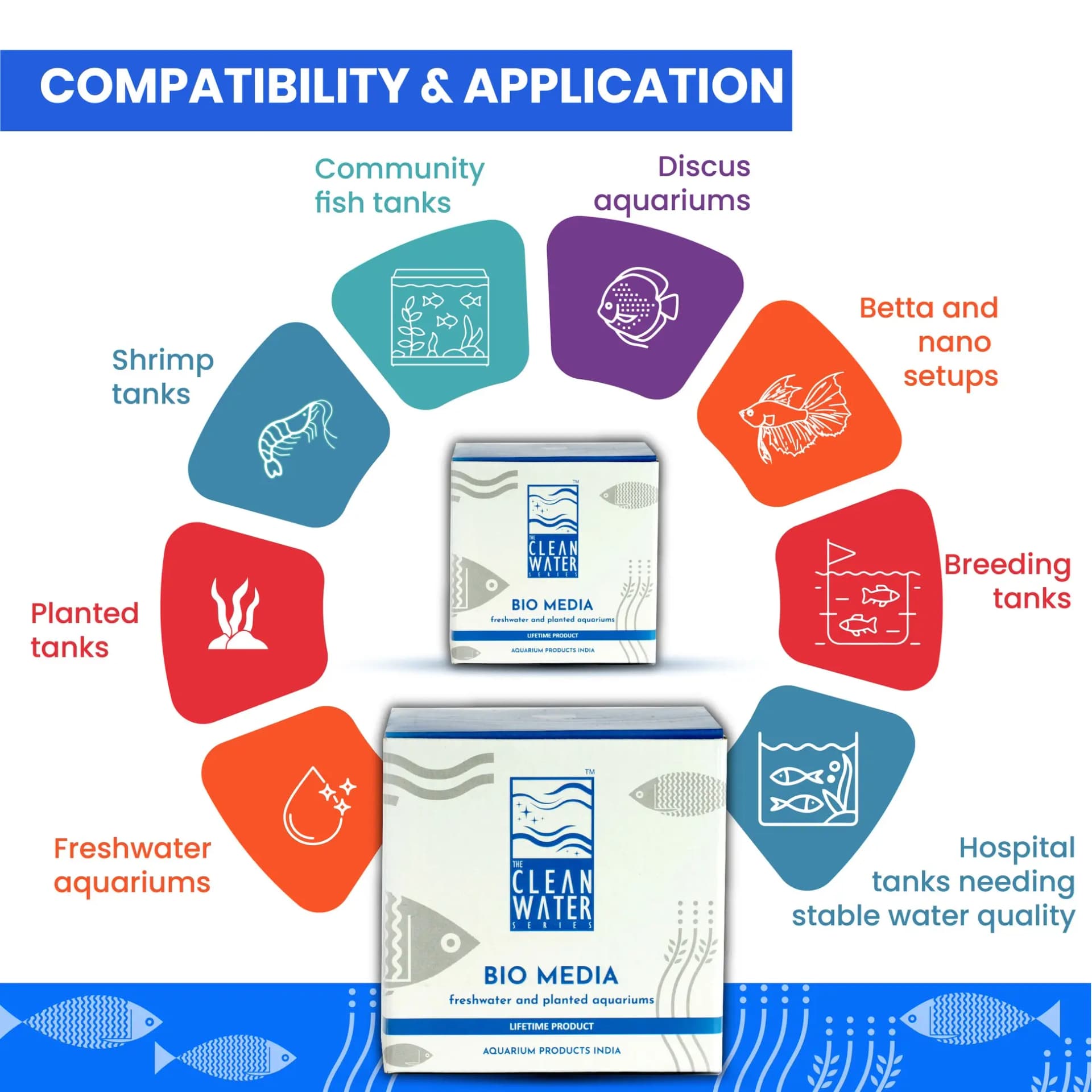 TCWS Biomedia for Aquarium Filters - Enhance Water Quality - TCWS biomedia, aquarium filter media, biological filter media, fish tank biomedia India, aquarium filtration media, clear water aquarium, ammonia nitrite reduction, beneficial bacteria aquarium, aquarium biological support, filter media 250gm, filter media 500gm, filter media 1kg, TCWS aquarium products, healthy aquarium water