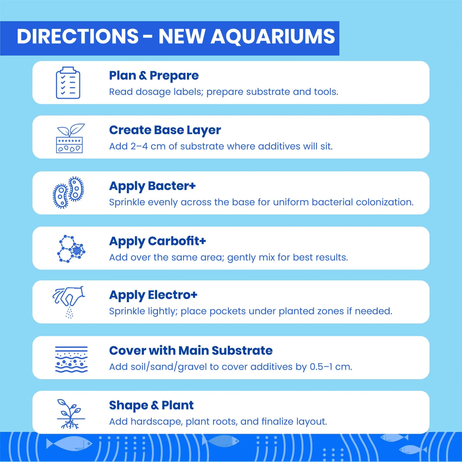 TCWS Watercare 4 - Premium Aquarium Water Care Solution - TCWS Watercare 4, aquarium water care, fish tank water conditioner, aquarium water treatment, healthy aquarium water, water quality solution, fish health product India, aquatic environment care, aquarium maintenance India, water clarity solution