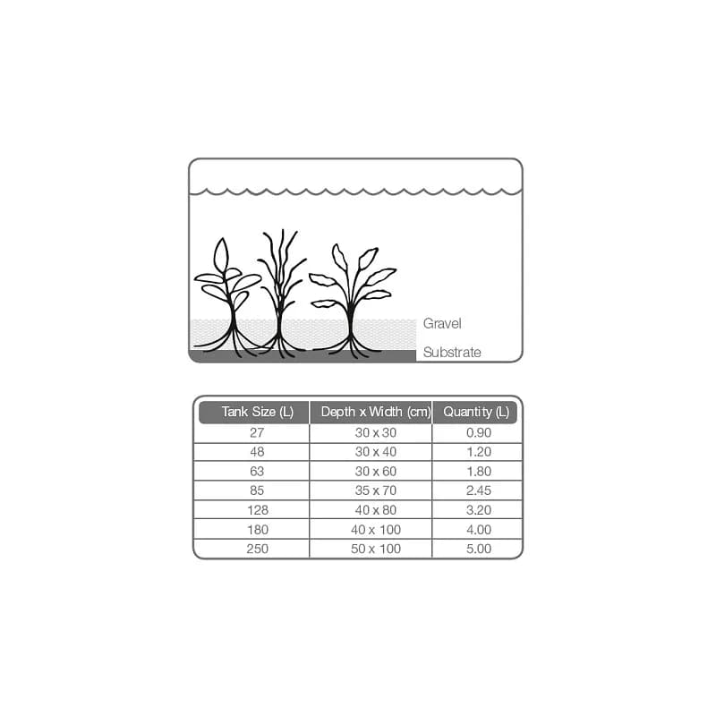 Tropica Aquarium Substrate 2.5L