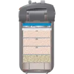 Eheim External Professional Filter 5E - 700-2